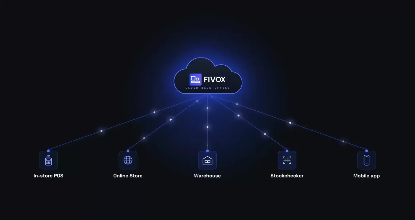 The FIVOX cloud back office connected to in-store POS, online store, warehouse, stock checker and mobile app.